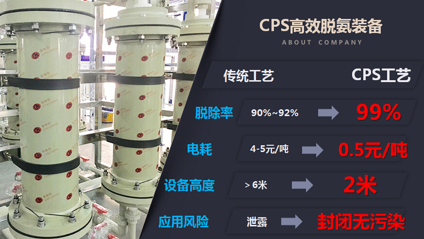 脱氨膜技术与传统技术的对比